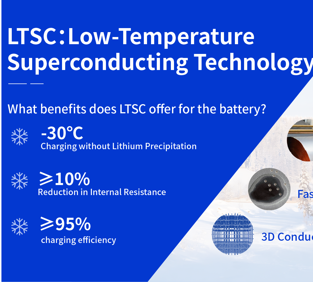 From Liquid to Gel: The Evolution of Safer Electrolytes in Lithium-Ion Batteries